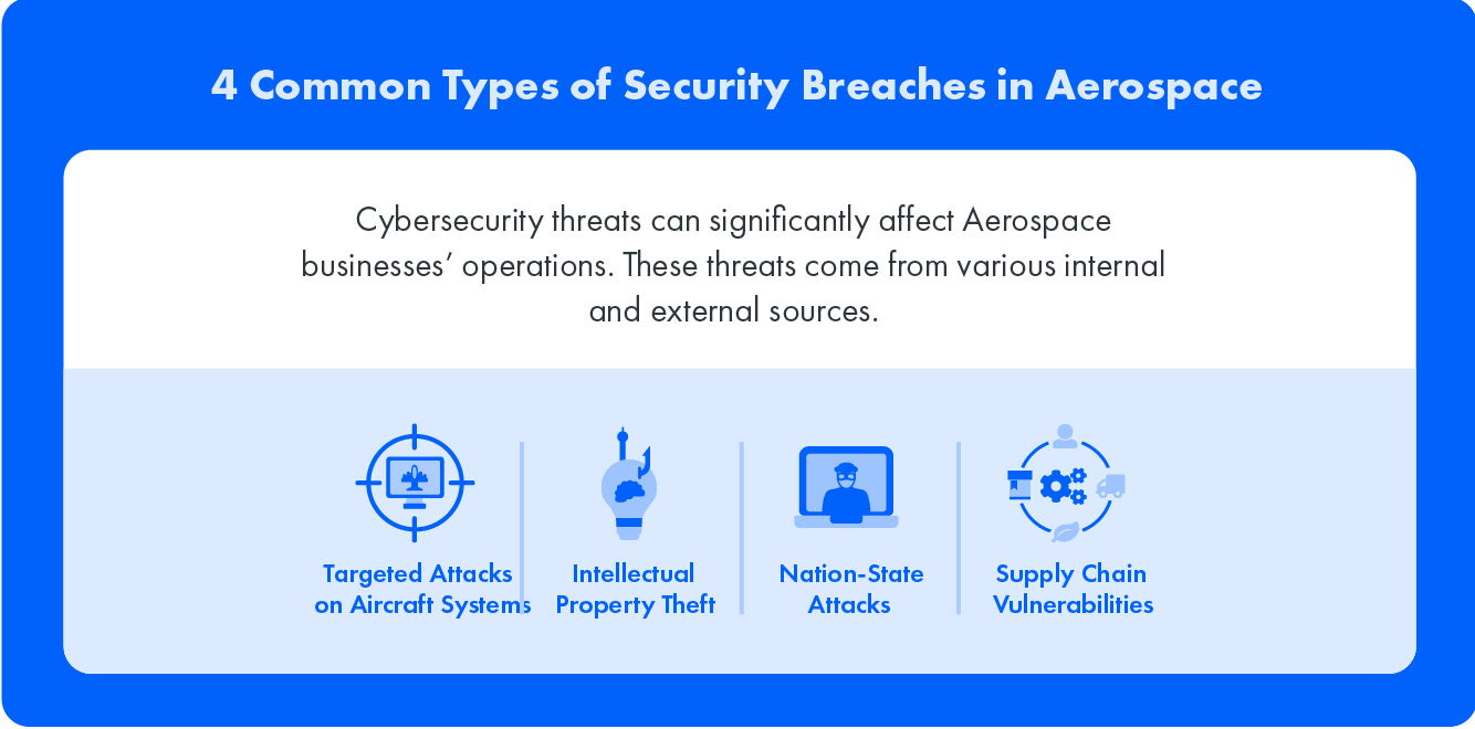 4 Common Types of Security Breaches in Aerospace: Cybersecurity can significantly affect Aerospace businesses' operations. These threats come from various internal and external sources.