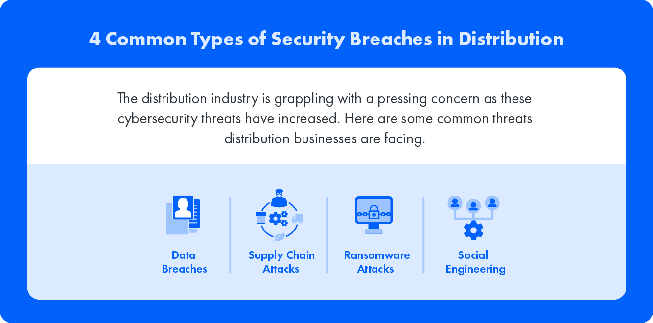 4 Common Types of Security Breaches in Distribution: The distribution industry is grappling with a pressing concern on these cybersecurity theats have increased. Here are some common threats distribution businesses are facing.
