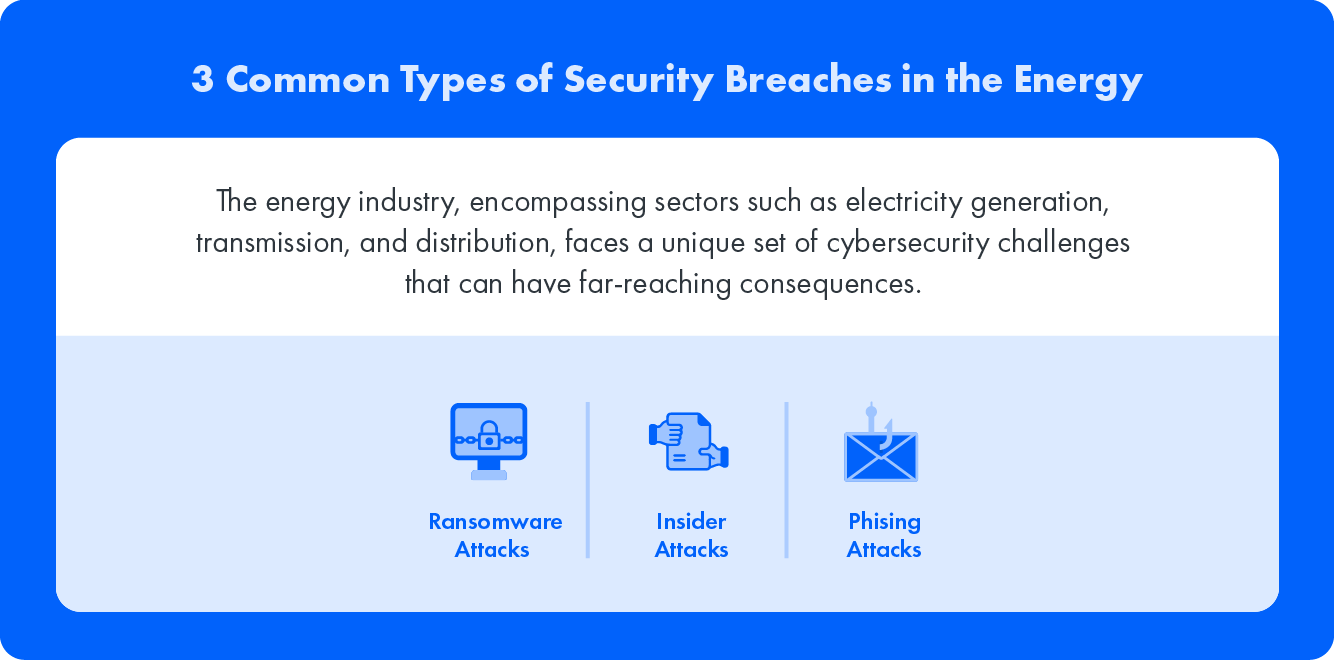 3 Common Types of Security Breaches in the Energy: The energy industry, encompassing sectors such as electricity generation, transmission, and distribution, faces a unique set of cybersecurity challenges that can have far-reaching consequences.