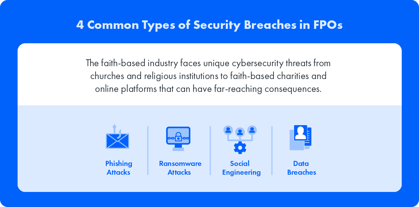 4 Common Types of Security Breaches in FPOs: The faith-based industry faces unique cybersecurity threats from churches and religious institutions to faith-based charities and online platforms that can have far-reaching consequences.