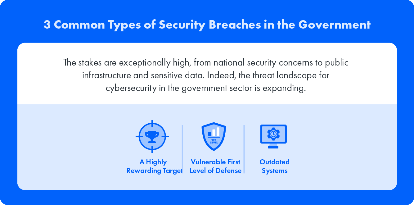 3 Common Types of Security Breaches in the Government: The stakes are exceptionally high, from national security to public infrastructure and sensitive data. Indeed, the threat landscape for cybersecurity in the government sector is expanding.