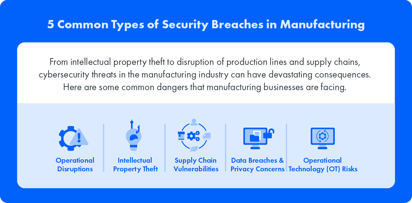5 Common Types of Security Breaches in Manufacturing: From intellectual property theft to disruption of production lines and supply chain, cybersecurity threats in the manufacturing industry can have devastating consequences. Here are some common dangers that manufacturing businesses are facing.