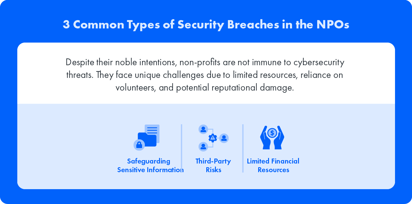 3 Common Types of Security Breaches in the NPOs: Despite their noble intentions, non-profits are not immune to cybersecurity threats. They face unique challenges due to limited resources, reliance on volunteers, and potential reputational damage.