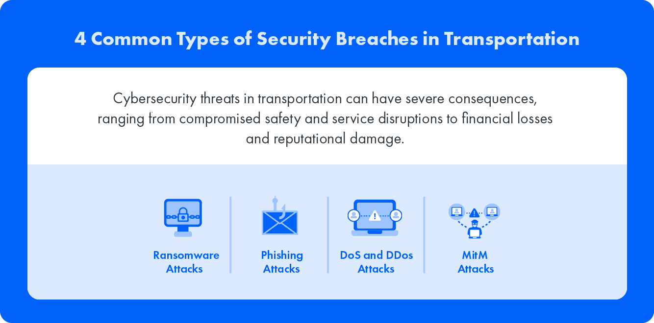 4 Common Types of Security Breaches in Transportation: Cybersecurity threats in transportation can have severe consequences ranging from compromised safety and service disruptions to financial losses and reputational damage.