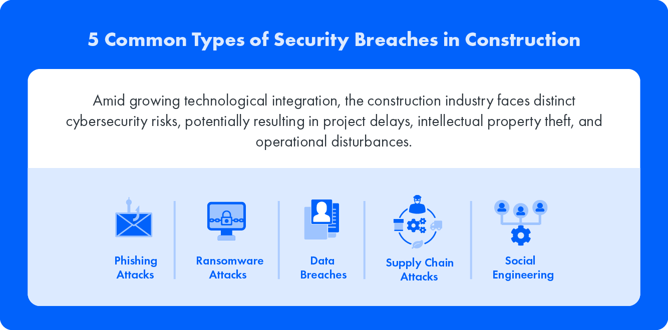 5 Common Types of Security Breaches in Construction: Amid growing technological integration, the construction industry faces distinct cybersecurity risks, potentially resulting in project delays, intellectual property theft, and operational disturbances.