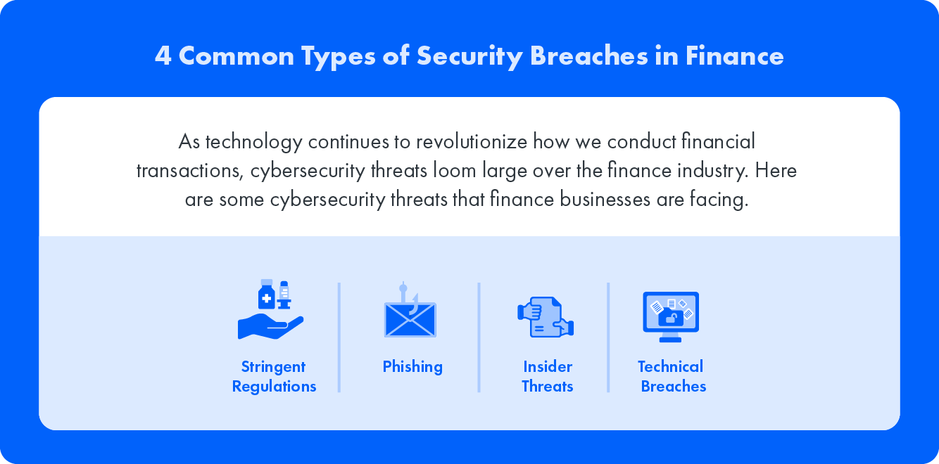 4 Common Types of Security Breaches in Finance: As technology continues to revolutionize how we conduct financial transactions, cybersecurity threats loom large over the finance industry. Here are some cybersecurity threats that finance businesses are facing.