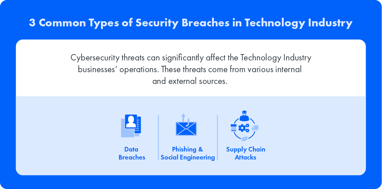 3 Common Types of Security Breaches in Technology Industry: Cybersecurity threats can significantly affect the Technology Industry businesses' operations. These threats come from various internal and external sources.