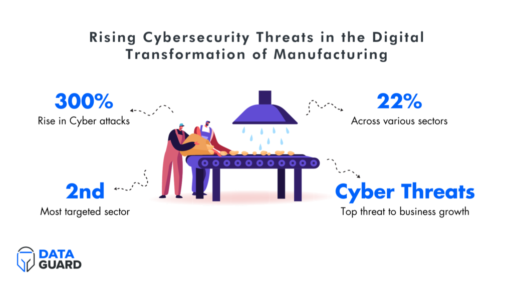 Rising Cybersecurity Threats in the Digital Manufacturing.