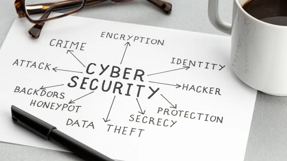 Exploring Different Types of Cybersecurity and Their Pros and Cons Thumbnail