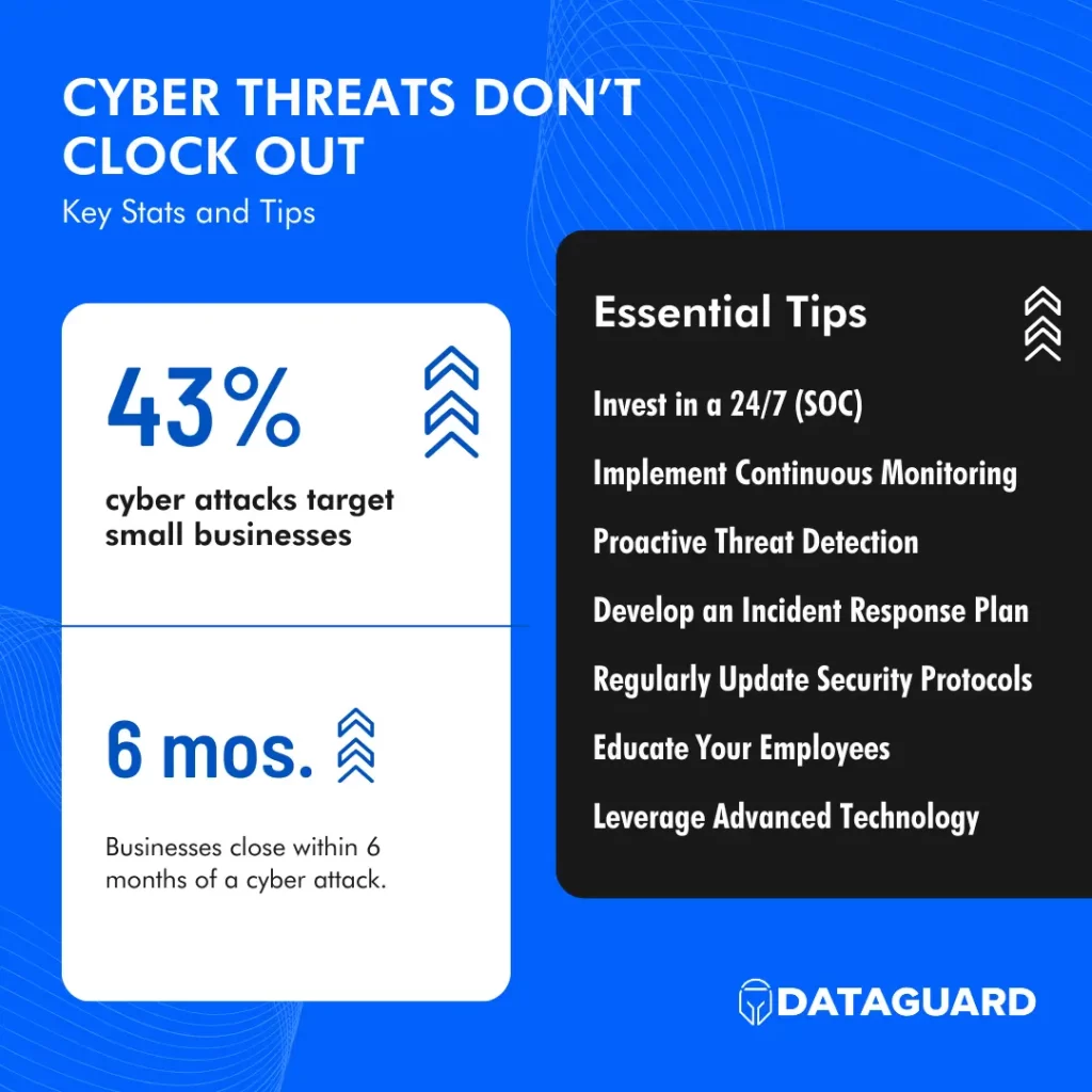 Cyber Threats