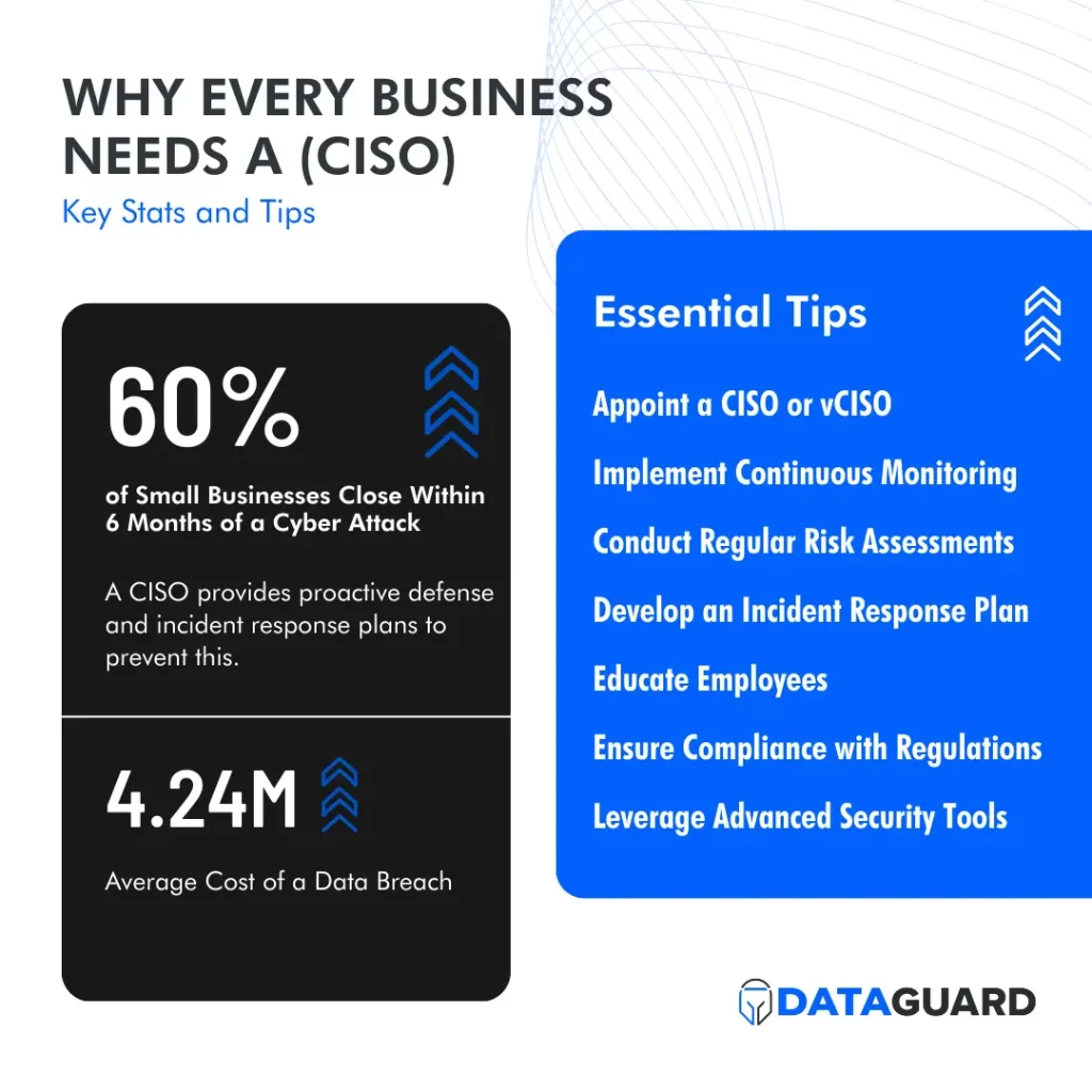 Why every business needs a CISO